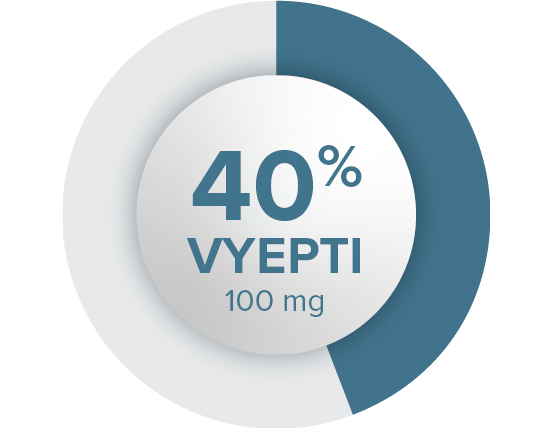 40% VYEPTI 100 mg
